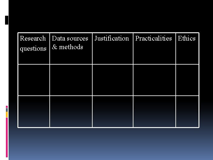 Research Data sources Justification Practicalities Ethics questions & methods 