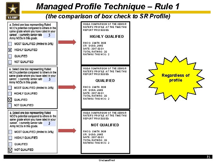 Managed Profile Technique – Rule 1 (the comparison of box check to SR Profile)