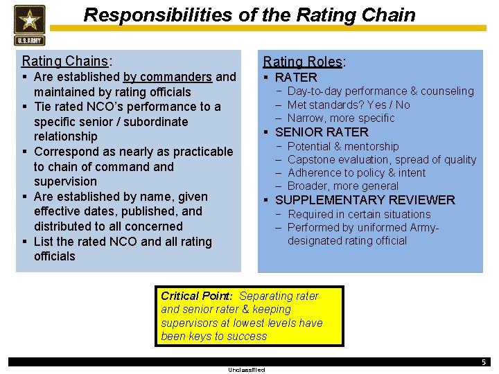 Responsibilities of the Rating Chains: Rating Roles: § Are established by commanders and maintained