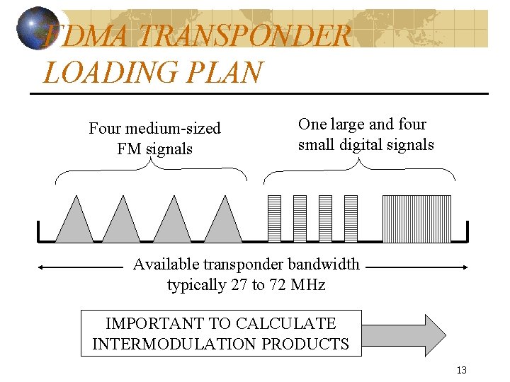 FDMA TRANSPONDER LOADING PLAN Four medium-sized FM signals One large and four small digital