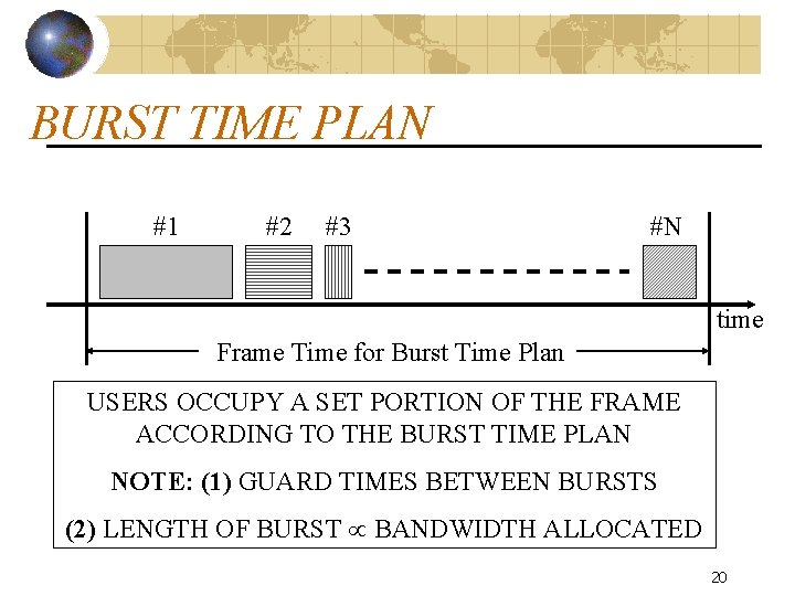 BURST TIME PLAN #1 #2 #3 #N time Frame Time for Burst Time Plan