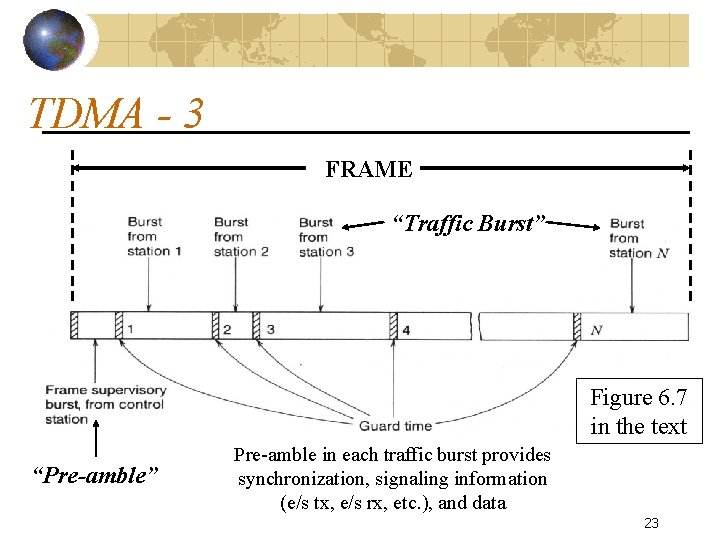 TDMA - 3 FRAME “Traffic Burst” Figure 6. 7 in the text “Pre-amble” Pre-amble