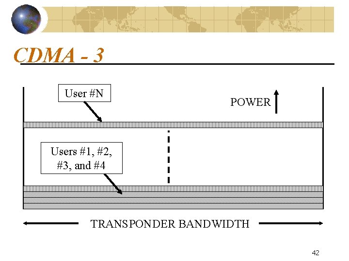 CDMA - 3 User #N POWER Users #1, #2, #3, and #4 TRANSPONDER BANDWIDTH