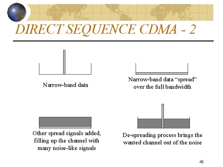 DIRECT SEQUENCE CDMA - 2 Narrow-band data “spread” over the full bandwidth Other spread
