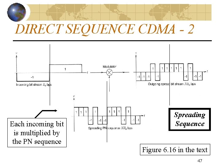 DIRECT SEQUENCE CDMA - 2 Each incoming bit is multiplied by the PN sequence