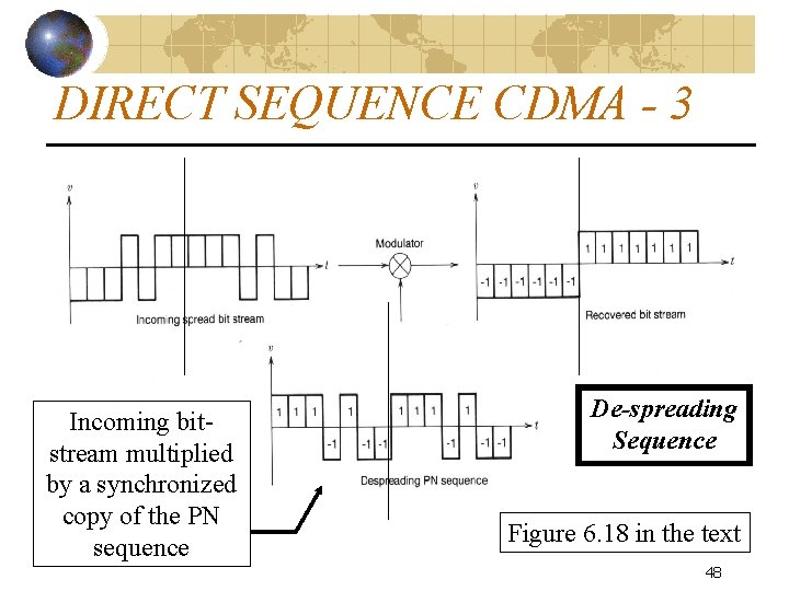 DIRECT SEQUENCE CDMA - 3 Incoming bitstream multiplied by a synchronized copy of the