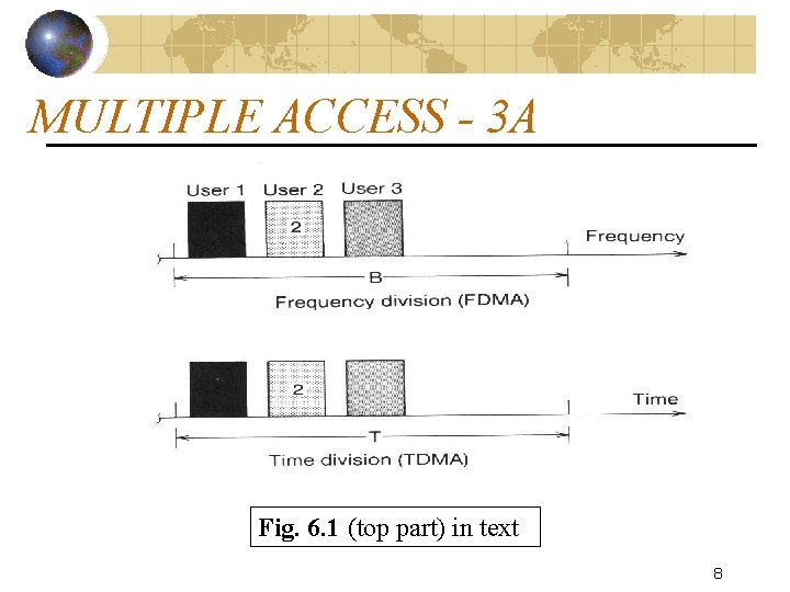 MULTIPLE ACCESS - 3 A Fig. 6. 1 (top part) in text 8 