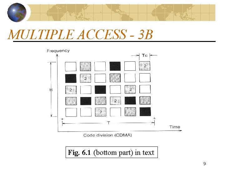 MULTIPLE ACCESS - 3 B Fig. 6. 1 (bottom part) in text 9 