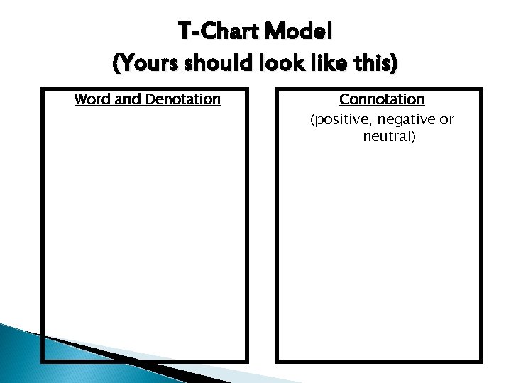 T-Chart Model (Yours should look like this) Word and Denotation Connotation (positive, negative or