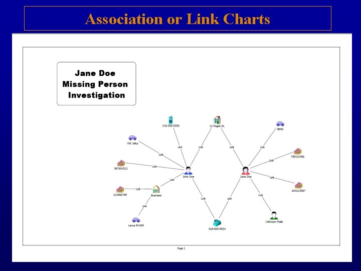 Association or Link Charts 
