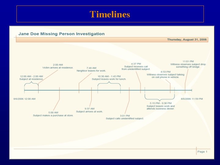 Timelines 