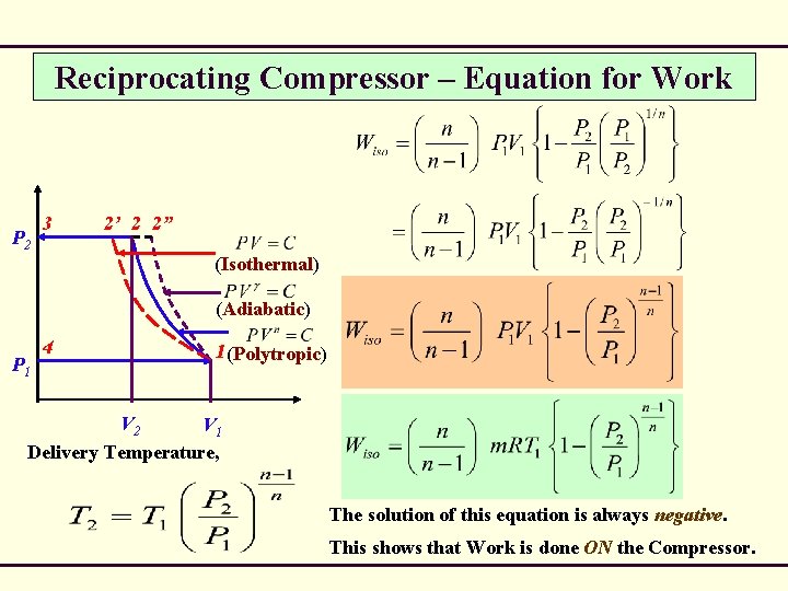 Reciprocating Compressor – Equation for Work P 2 3 2’ 2 2” (Isothermal) (Adiabatic)