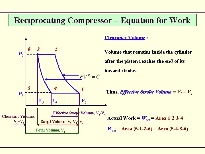 Reciprocating Compressor – Equation for Work Clearance Volume : P 2 6 3 2