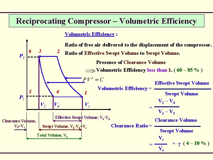 Reciprocating Compressor – Volumetric Efficiency : Ratio of free air delivered to the displacement