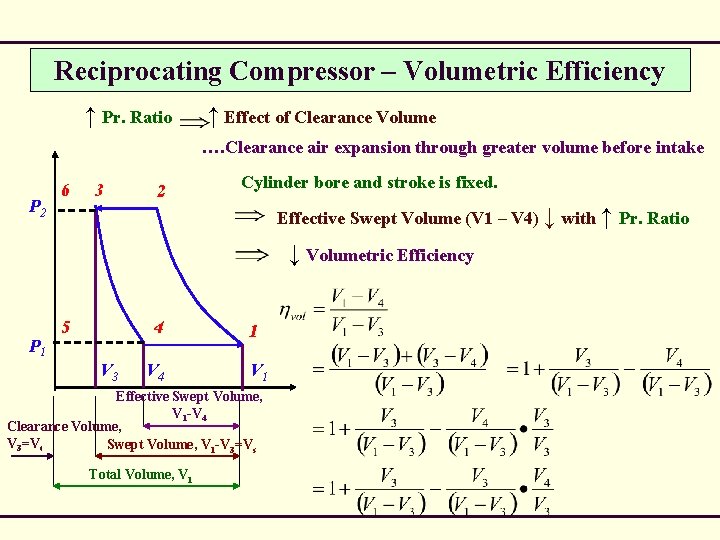 Reciprocating Compressor – Volumetric Efficiency ↑ Pr. Ratio ↑ Effect of Clearance Volume ….
