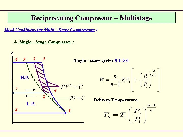 Reciprocating Compressor – Multistage Ideal Conditions for Multi – Stage Compressors : A. Single