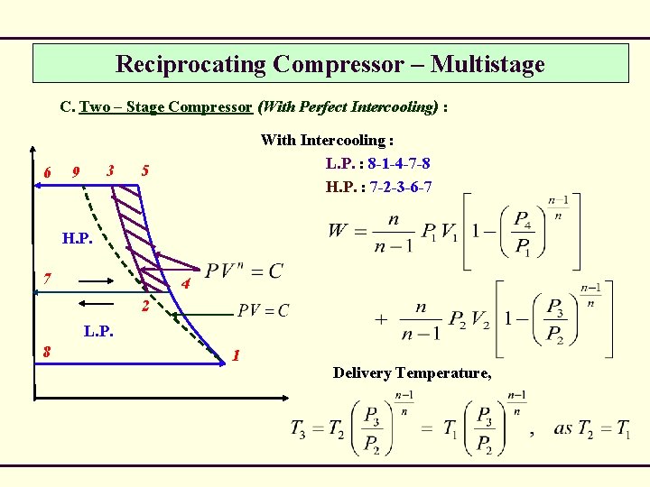 Reciprocating Compressor – Multistage C. Two – Stage Compressor (With Perfect Intercooling) : 6