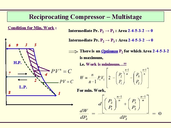 Reciprocating Compressor – Multistage Condition for Min. Work : 6 3 9 Intermediate Pr.