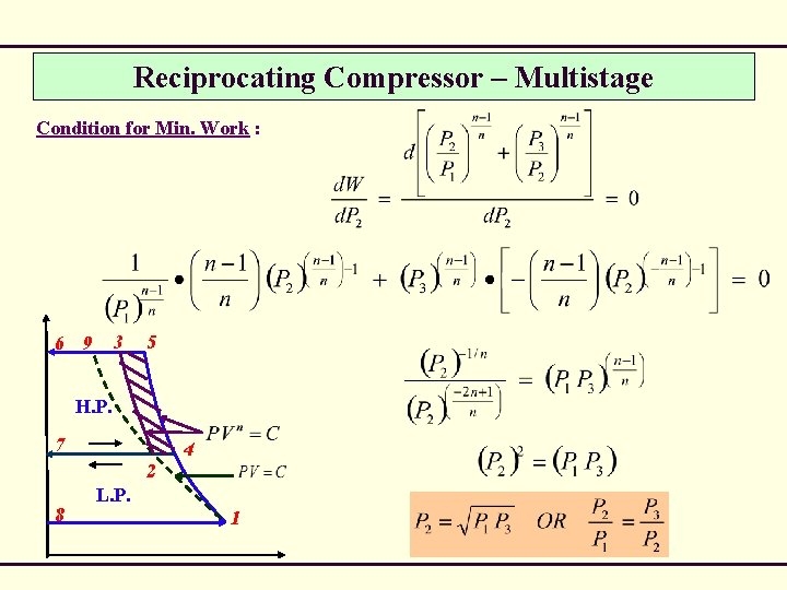 Reciprocating Compressor – Multistage Condition for Min. Work : 3 6 9 5 H.