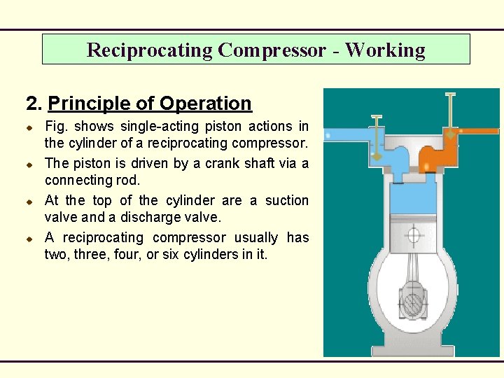 Reciprocating Compressor - Working 2. Principle of Operation u u Fig. shows single-acting piston
