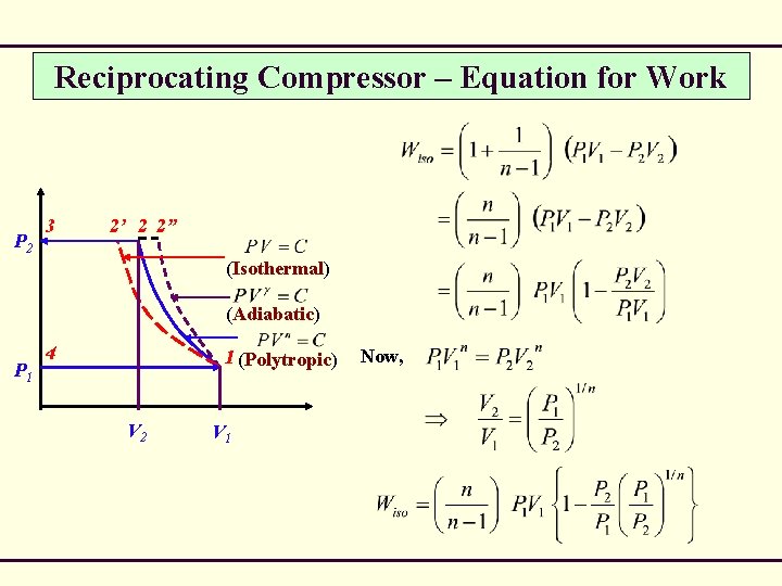 Reciprocating Compressor – Equation for Work P 2 3 2’ 2 2” (Isothermal) (Adiabatic)