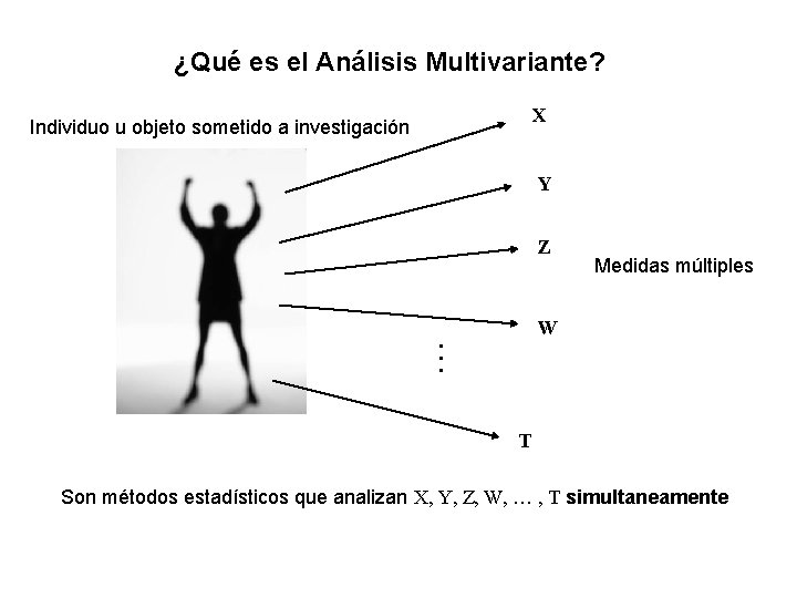 ¿Qué es el Análisis Multivariante? X Individuo u objeto sometido a investigación Y Z