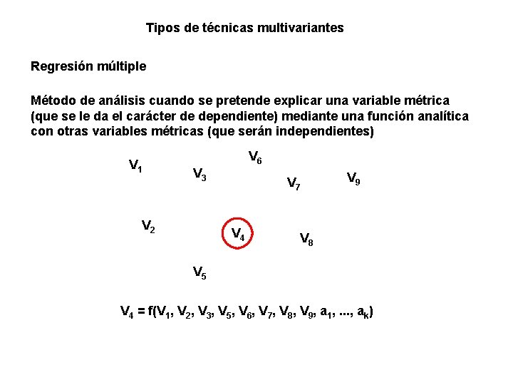 Tipos de técnicas multivariantes Regresión múltiple Método de análisis cuando se pretende explicar una