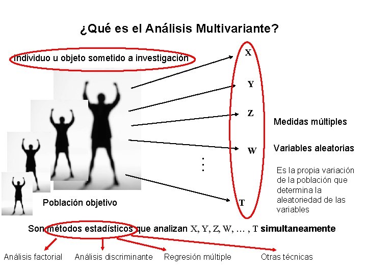 ¿Qué es el Análisis Multivariante? X Individuo u objeto sometido a investigación Y Z