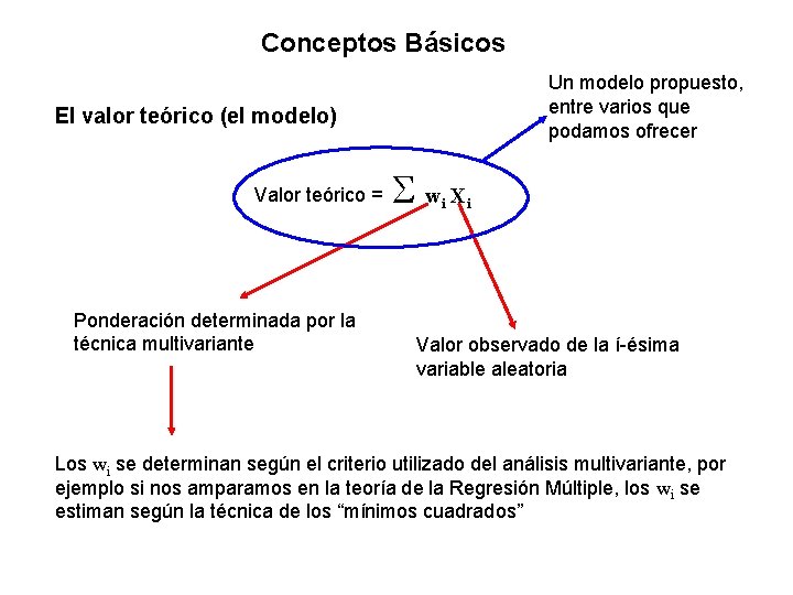 Conceptos Básicos Un modelo propuesto, entre varios que podamos ofrecer El valor teórico (el