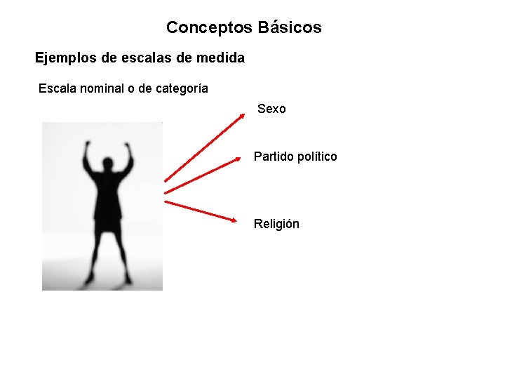 Conceptos Básicos Ejemplos de escalas de medida Escala nominal o de categoría Sexo Partido