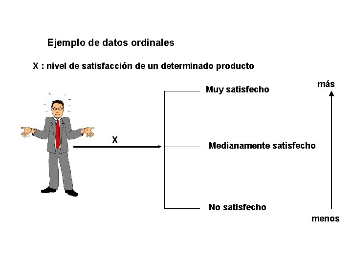 Ejemplo de datos ordinales X : nivel de satisfacción de un determinado producto más