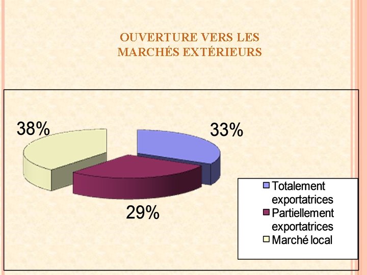 OUVERTURE VERS LES MARCHÉS EXTÉRIEURS 