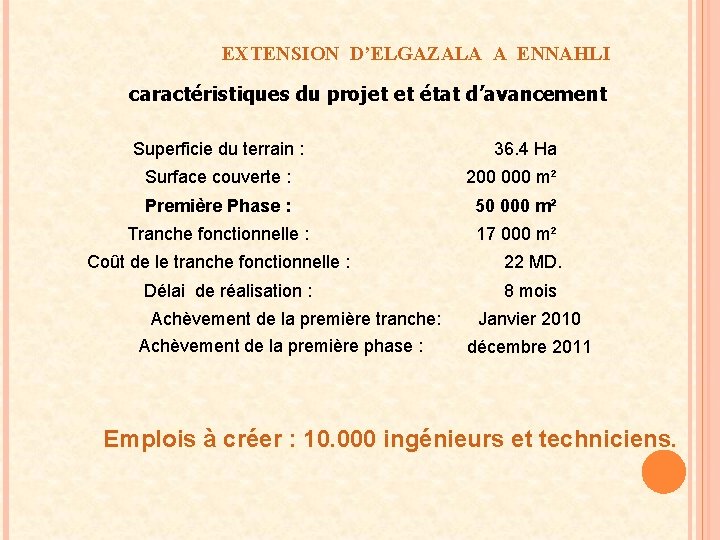 EXTENSION D’ELGAZALA A ENNAHLI caractéristiques du projet et état d’avancement Superficie du terrain :