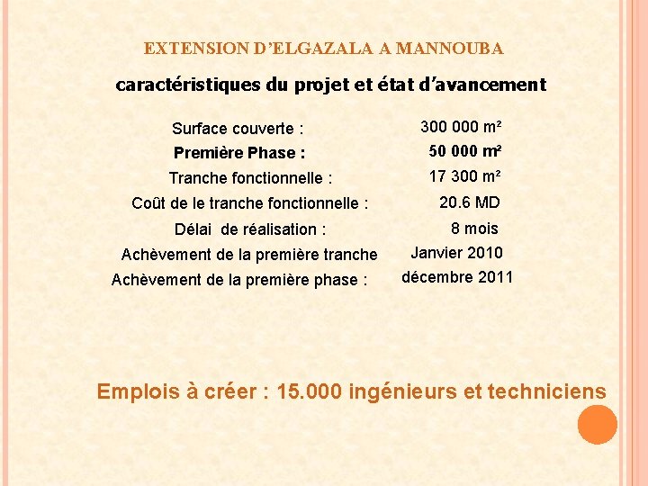 EXTENSION D’ELGAZALA A MANNOUBA caractéristiques du projet et état d’avancement Surface couverte : Première