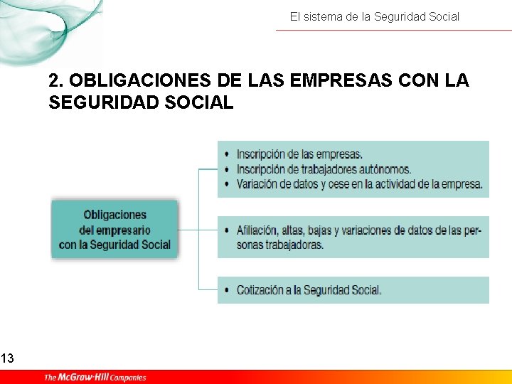 13 El sistema de la Seguridad Social 2. OBLIGACIONES DE LAS EMPRESAS CON LA