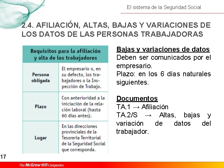 17 El sistema de la Seguridad Social 2. 4. AFILIACIÓN, ALTAS, BAJAS Y VARIACIONES