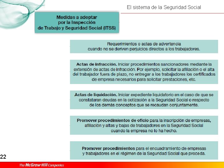 Unidad 5 El Sistema De La Seguridad Social