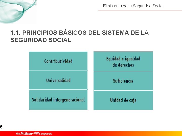 5 El sistema de la Seguridad Social 1. 1. PRINCIPIOS BÁSICOS DEL SISTEMA DE