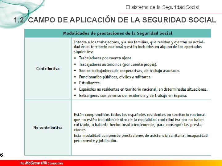 6 El sistema de la Seguridad Social 1. 2. CAMPO DE APLICACIÓN DE LA