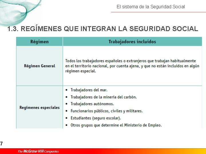 7 El sistema de la Seguridad Social 1. 3. REGÍMENES QUE INTEGRAN LA SEGURIDAD