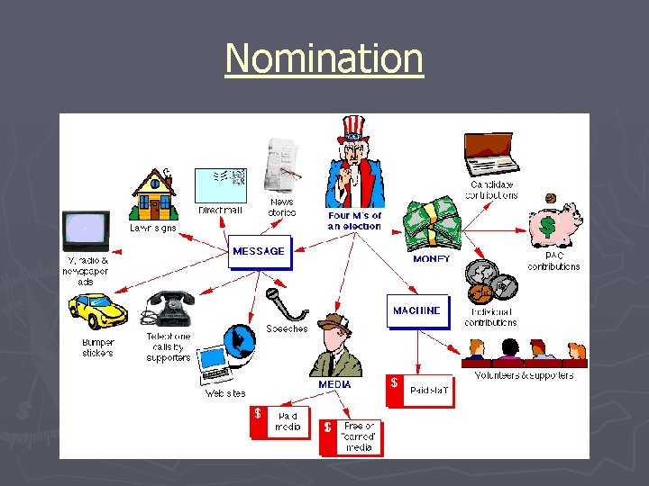 Nomination 