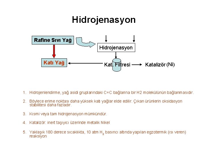 Hidrojenasyon Rafine Sıvı Yağ Hidrojenasyon Katı Yağ Kat. Filtresi Katalizör (Ni) 1. Hidrojenlendirme, yağ