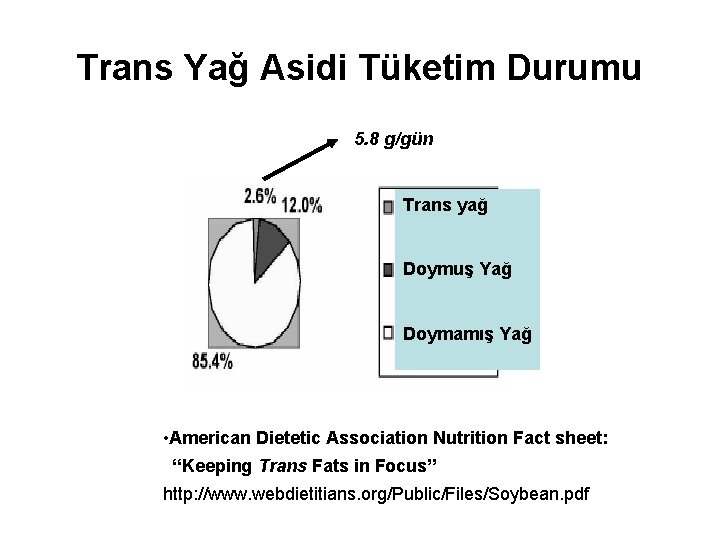 Trans Yağ Asidi Tüketim Durumu 5. 8 g/gün Trans yağ Doymuş Yağ Doymamış Yağ