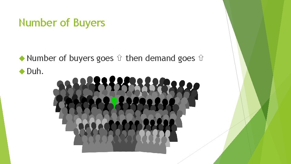 Number of Buyers Number Duh. of buyers goes then demand goes 