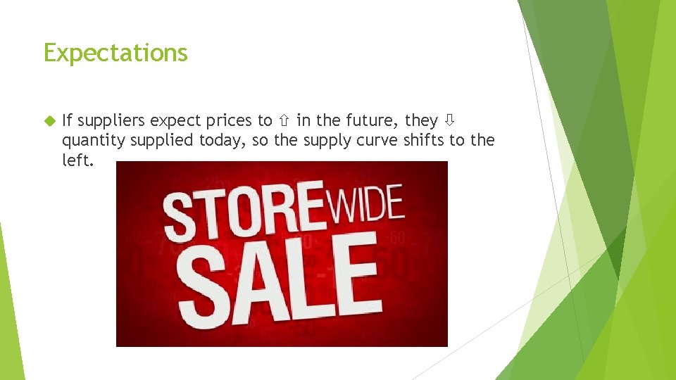 Expectations If suppliers expect prices to in the future, they quantity supplied today, so