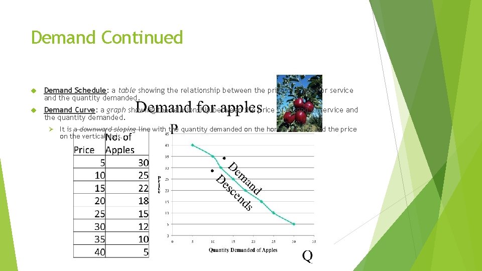 Demand Continued Demand Schedule: a table showing the relationship between the price of a