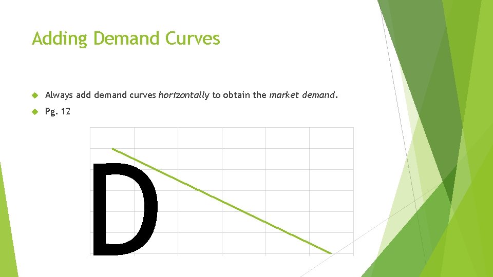 Adding Demand Curves Always add demand curves horizontally to obtain the market demand. Pg.