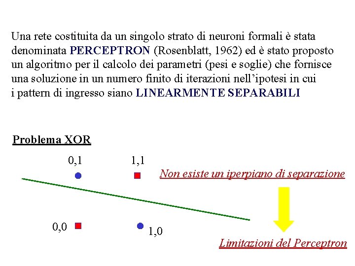 Una rete costituita da un singolo strato di neuroni formali è stata denominata PERCEPTRON