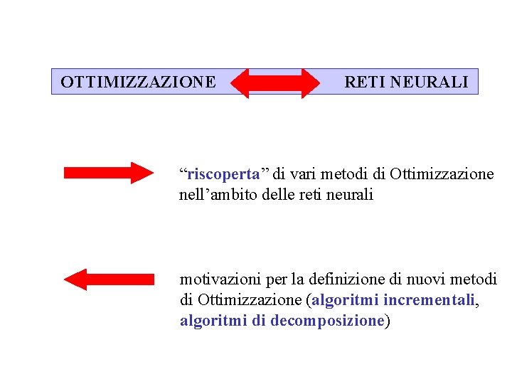 OTTIMIZZAZIONE RETI NEURALI “riscoperta” di vari metodi di Ottimizzazione nell’ambito delle reti neurali motivazioni