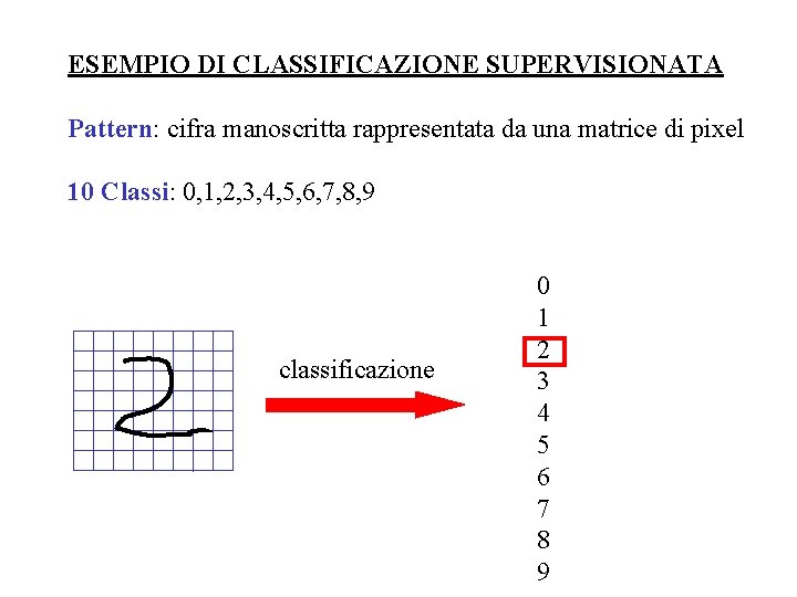 ESEMPIO DI CLASSIFICAZIONE SUPERVISIONATA Pattern: cifra manoscritta rappresentata da una matrice di pixel 10